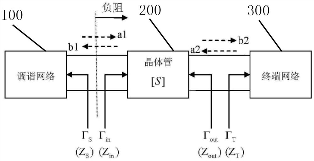 An oscillator based on a coaxial dielectric resonator and its design method