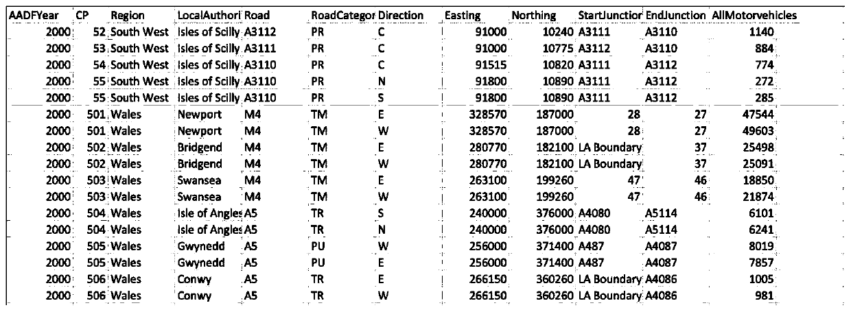 Node state prediction method based on a graph convolutional neural network