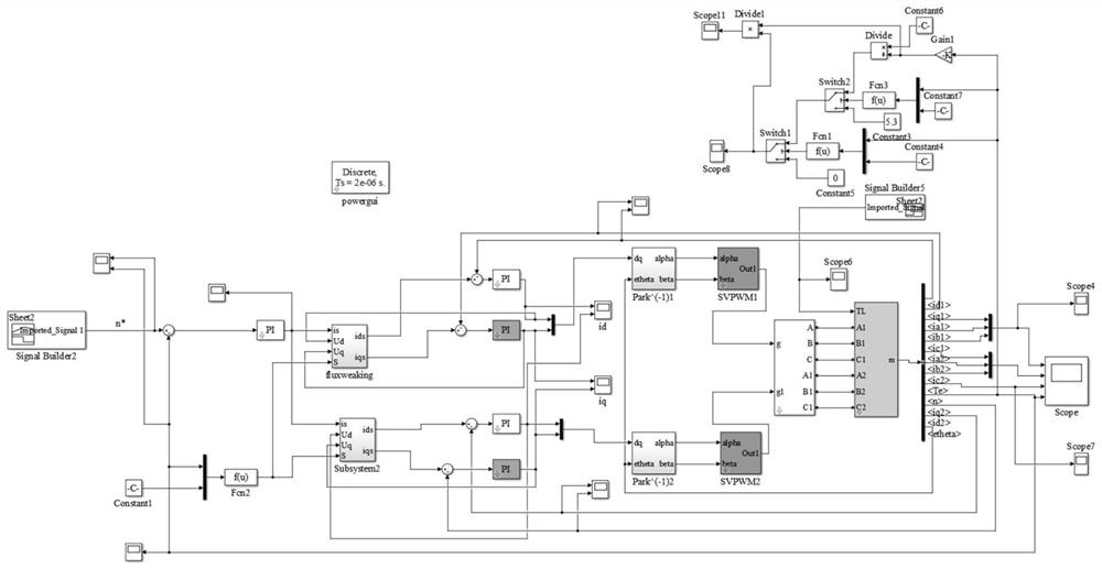 A transient temperature prediction method for permanent magnet synchronous motors used in aviation