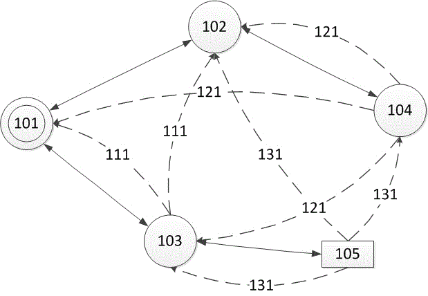 Duplex communication auxiliary protocol