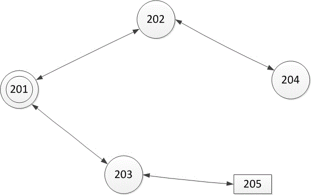 Duplex communication auxiliary protocol