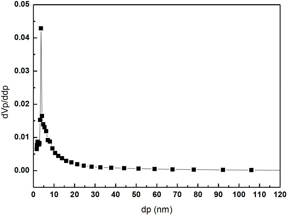 Comprehensive utilization method of plant ash for biomass power plant