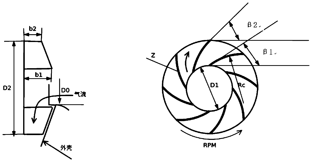 A Design Optimization Method of Centrifugal Fan