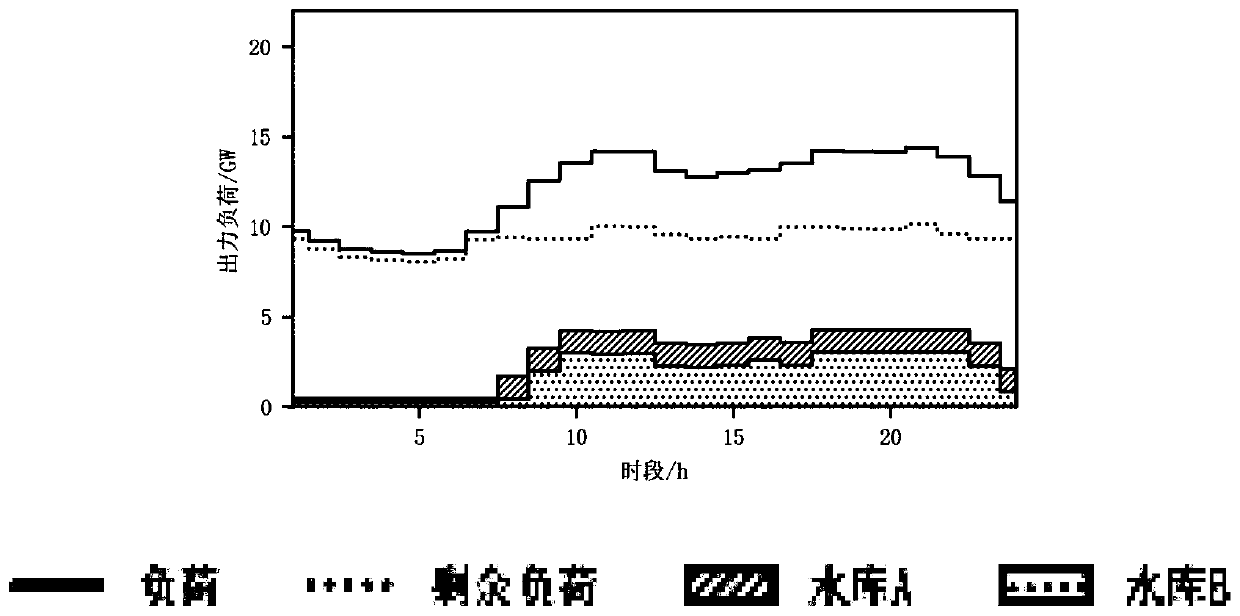 Automatic avoiding method for high-water-head irregular multi-limiting areas of main stream cascade hydropower station group