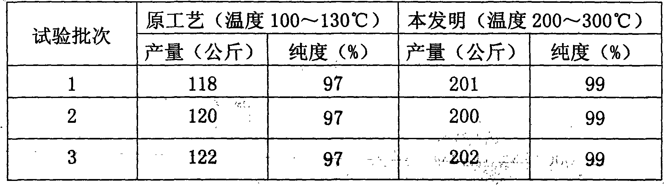 Production process of tin tetrachloride