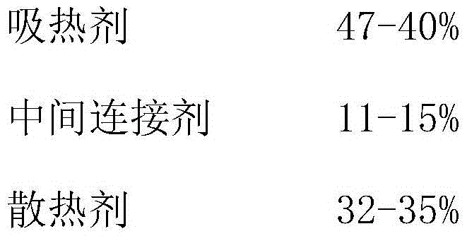 Strong heat dissipation structure used for heat dissipation of laser television and preparation method thereof