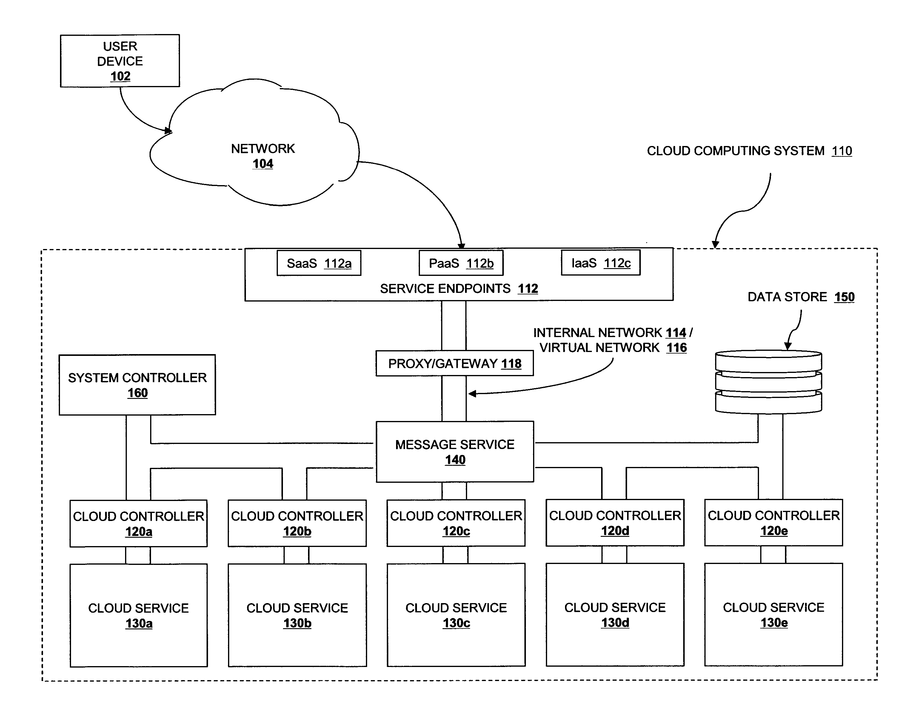 Method and System for Utilizing Spare Cloud Resources