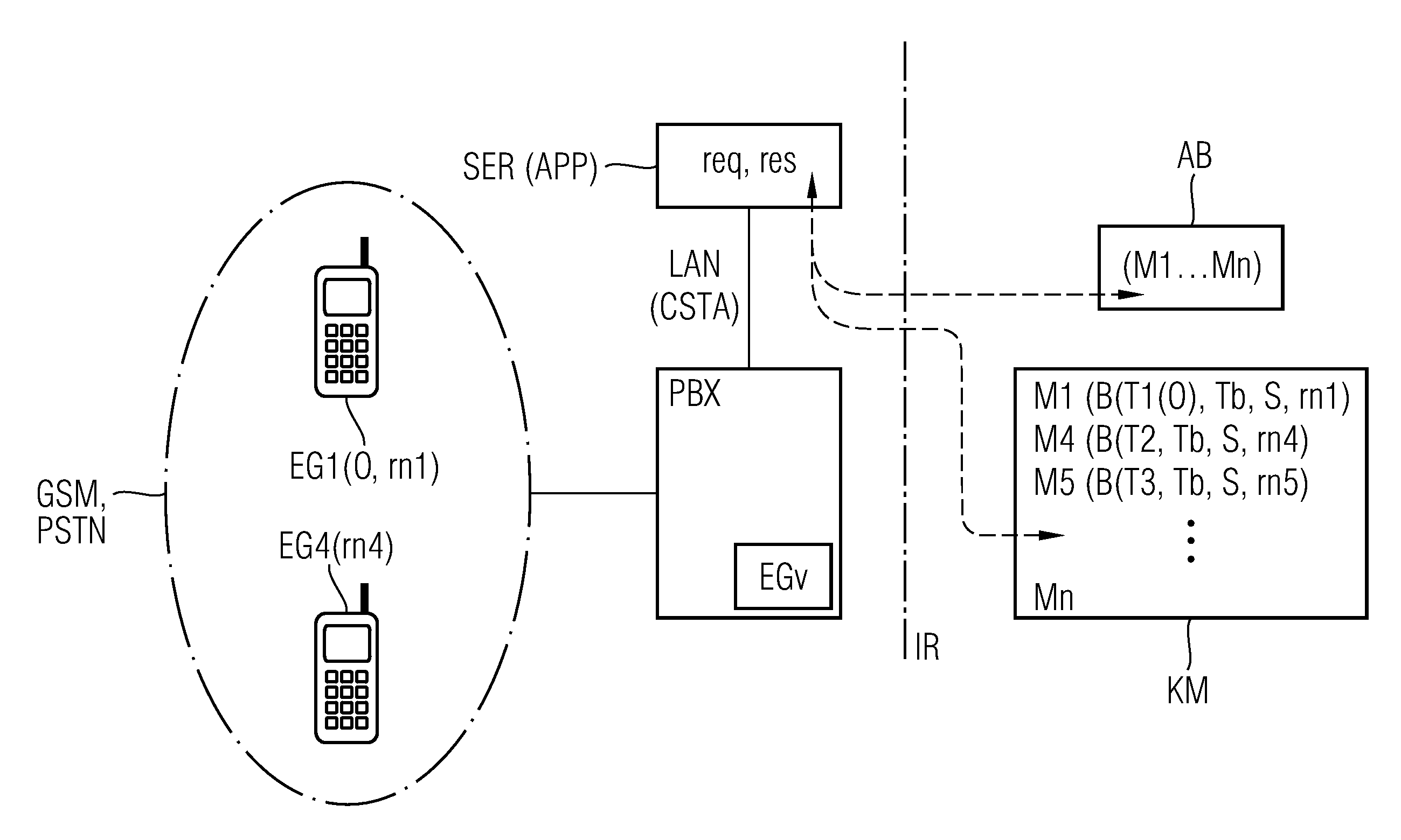 Establishment of connections over a communication network to a participant of a meeting without said participant's telephone number being known