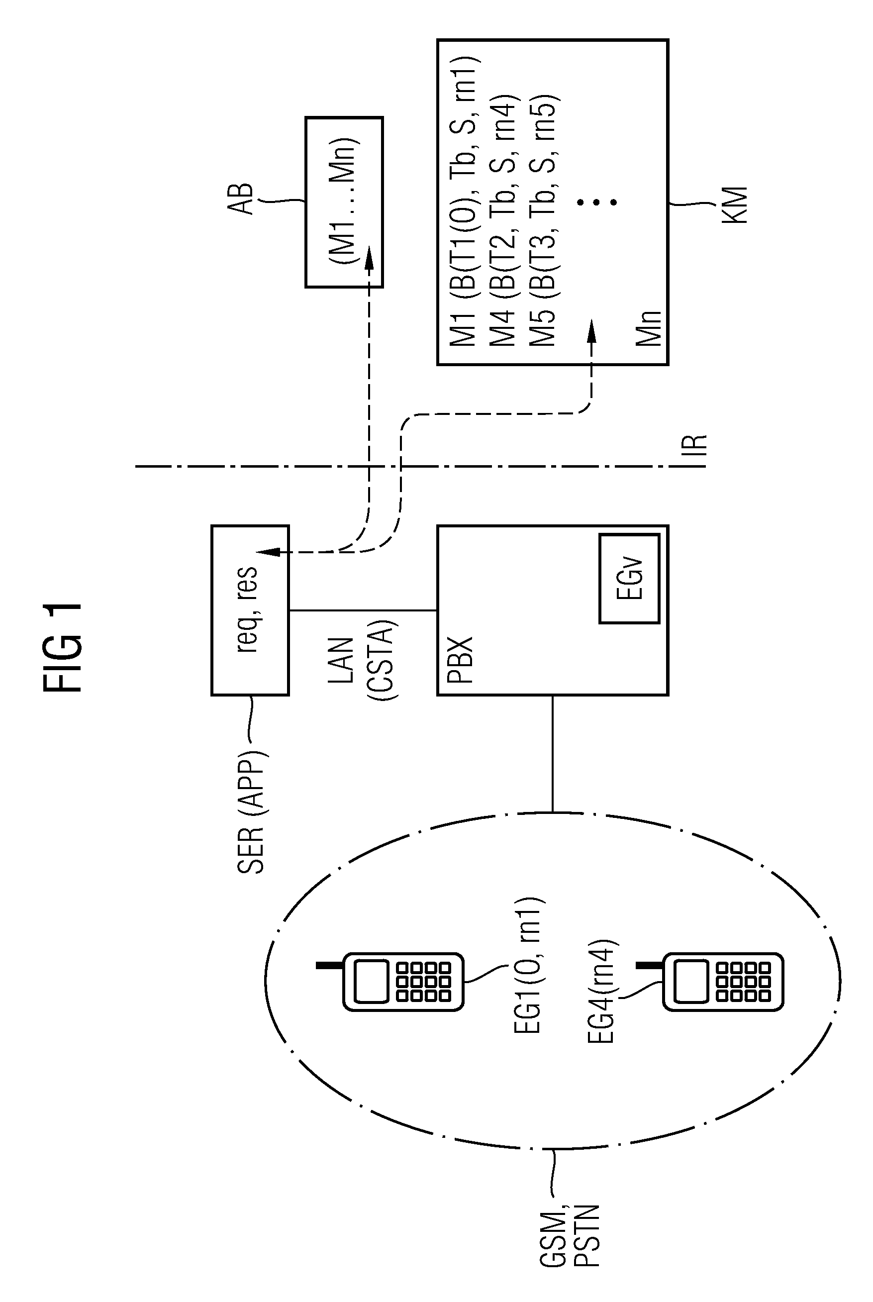 Establishment of connections over a communication network to a participant of a meeting without said participant's telephone number being known