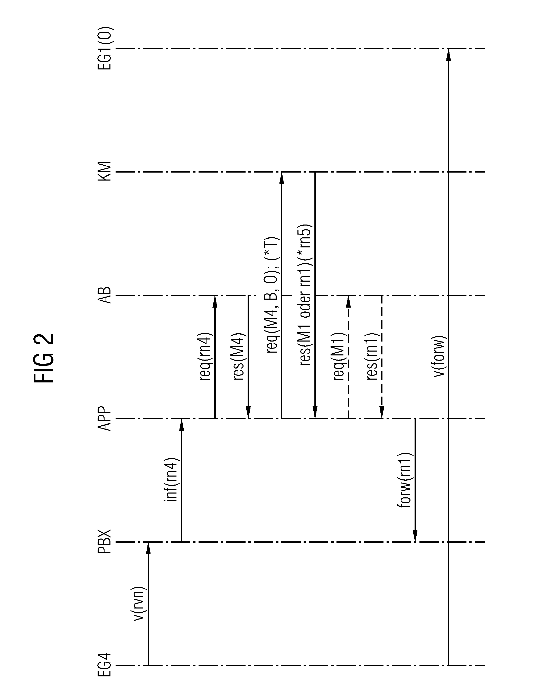 Establishment of connections over a communication network to a participant of a meeting without said participant's telephone number being known