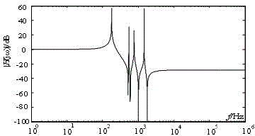 Identification method for faults in and out of area of high voltage direct current (HVDC) transmission line based on multi-fractal spectrum