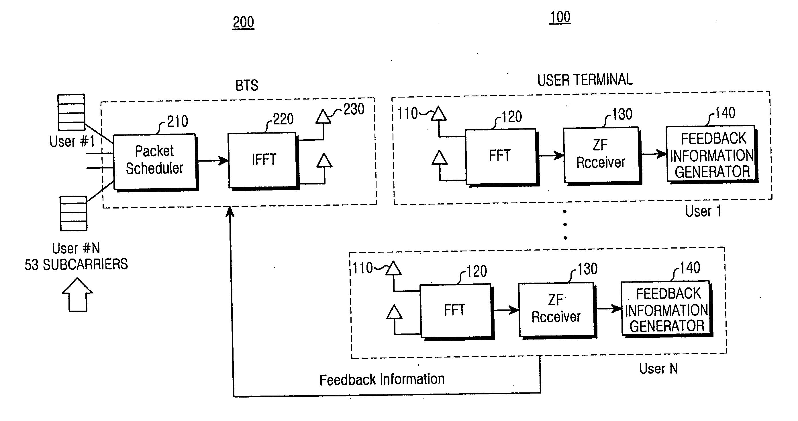 Method and apparatus for scheduling downlink channels in an orthogonal frequency division multiple access system and a system using the same