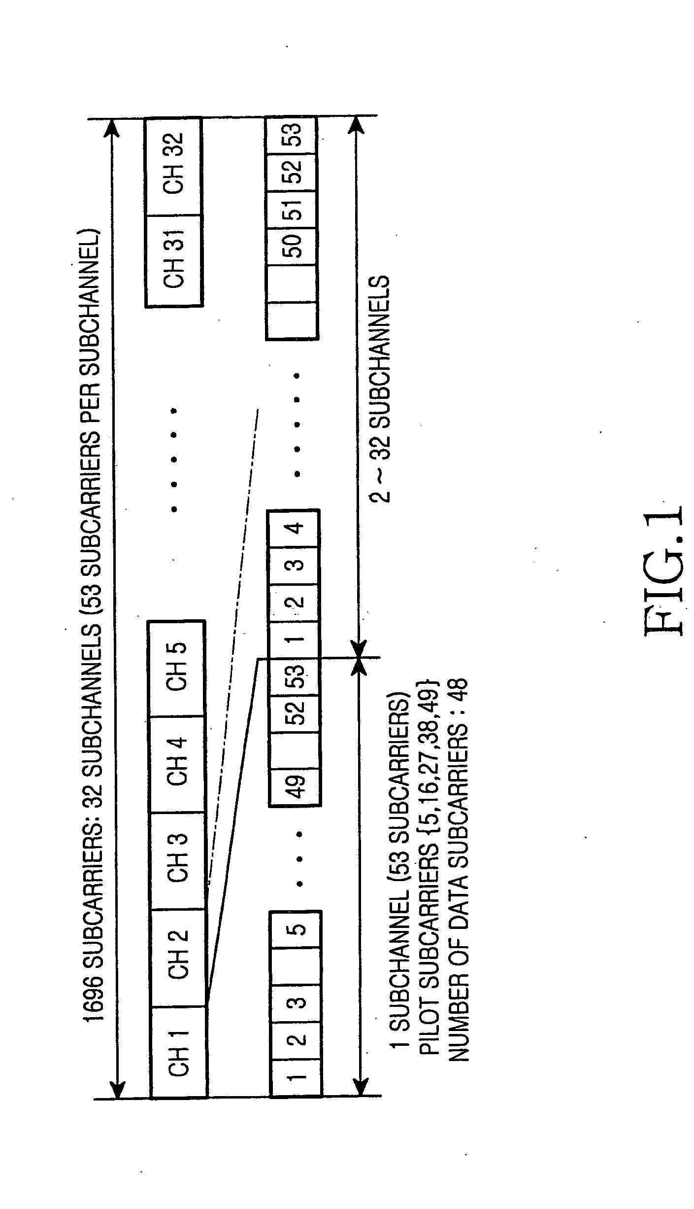 Method and apparatus for scheduling downlink channels in an orthogonal frequency division multiple access system and a system using the same