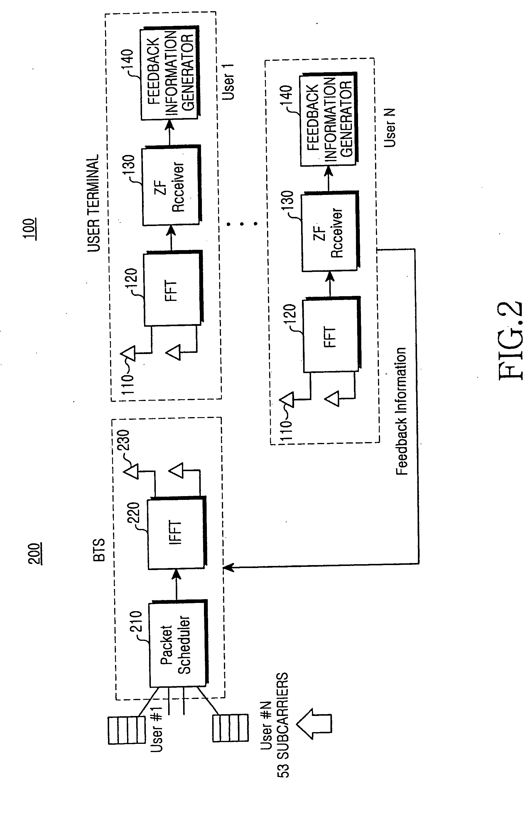 Method and apparatus for scheduling downlink channels in an orthogonal frequency division multiple access system and a system using the same