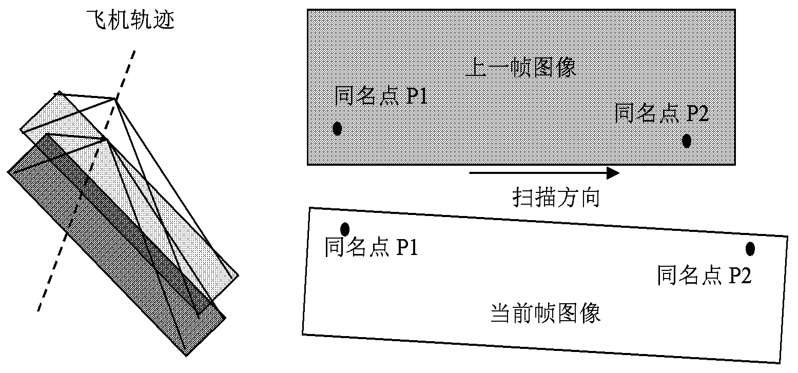 Method for splicing aviation multi-pixel parallel scanning images