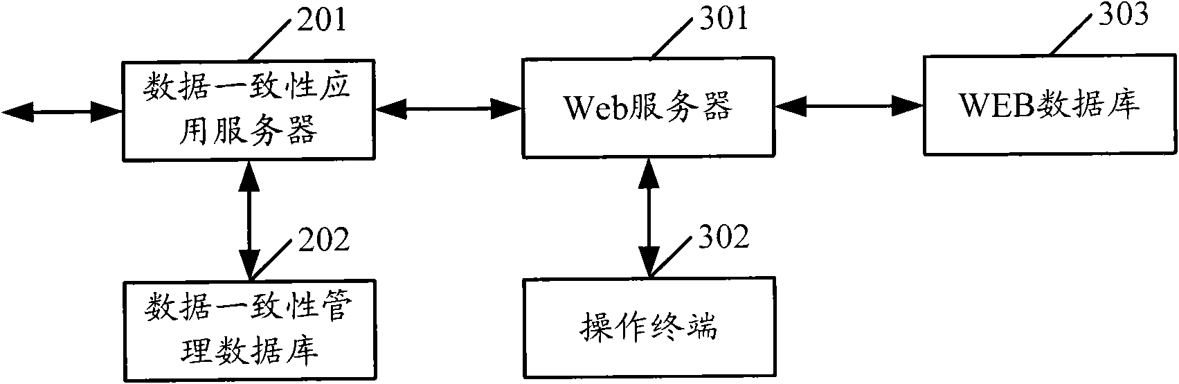 System used for realizing data consistency and method thereof