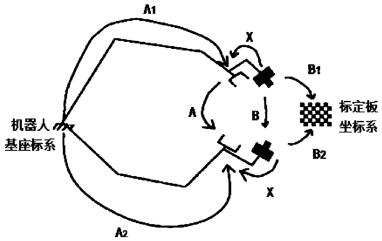 Online feedback hand-eye calibration method based on weighted least square method