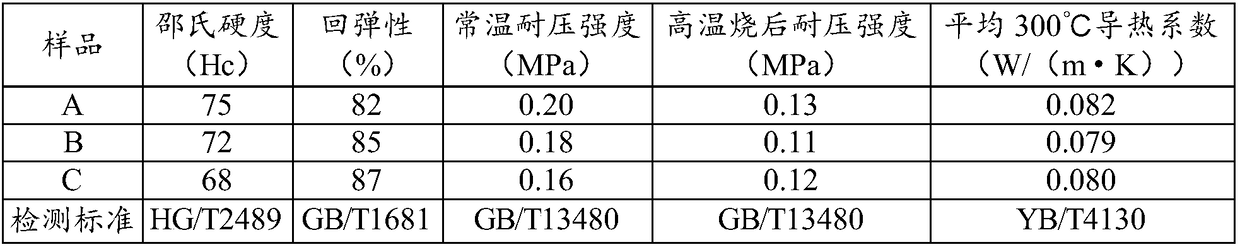 Heat insulation material