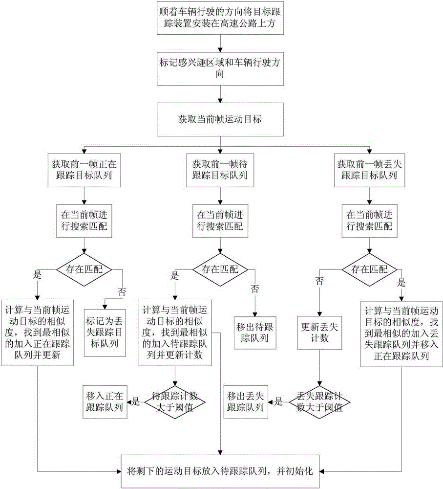 Method and device for tracking moving objects on highway