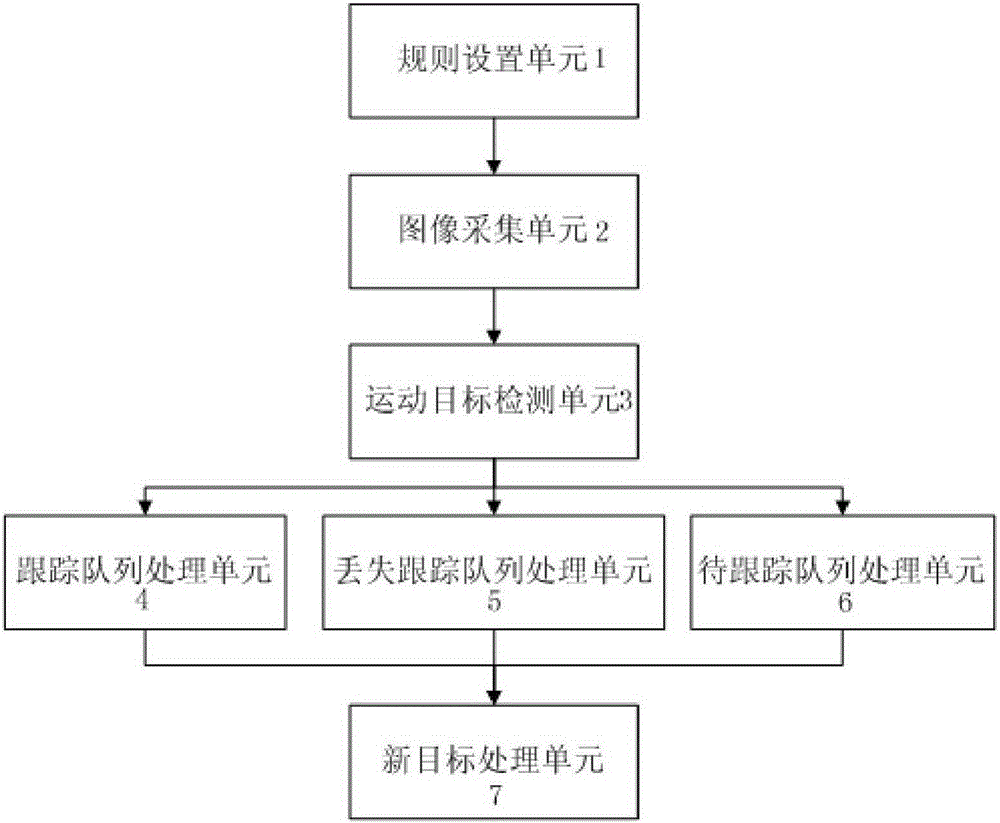 Method and device for tracking moving objects on highway