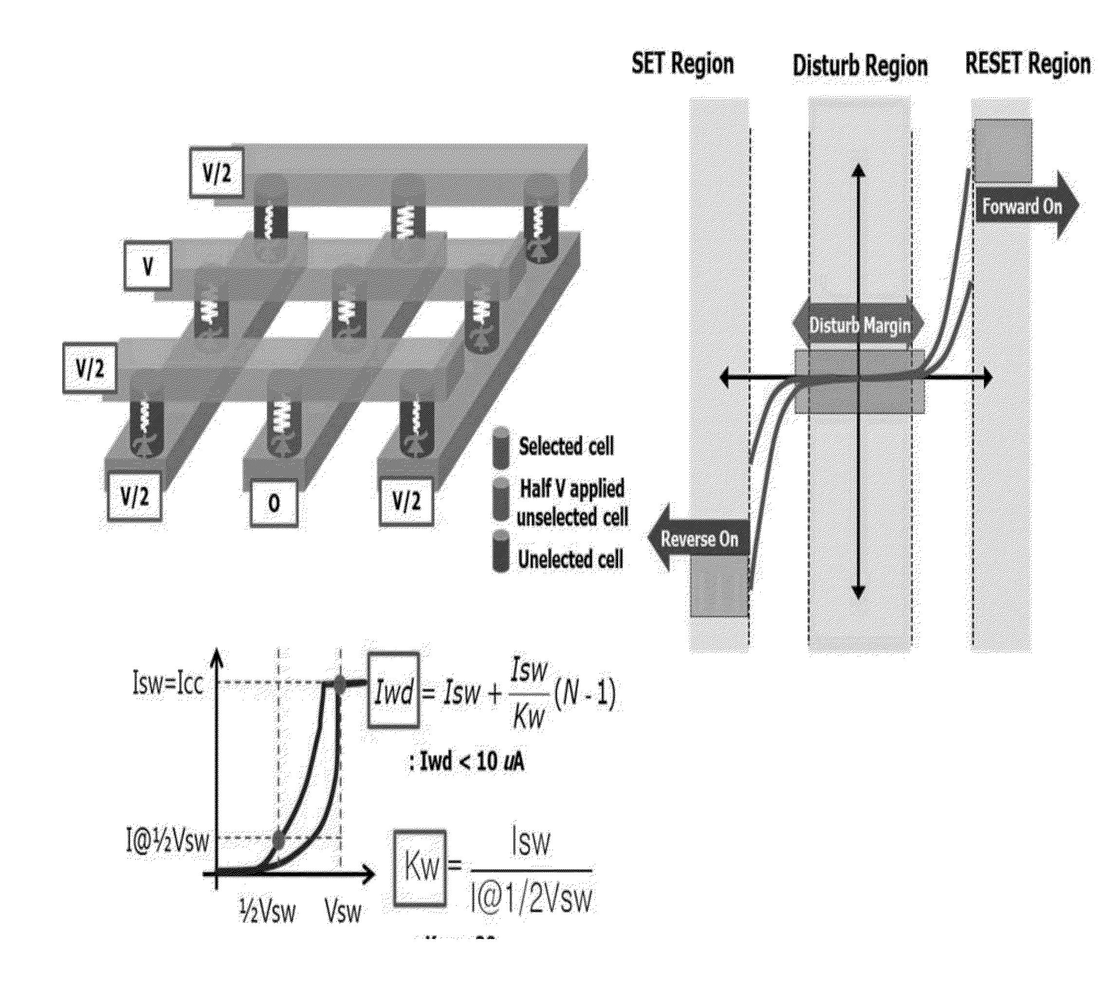 Resistive switching memory device having improved nonlinearity and method of fabricating the same