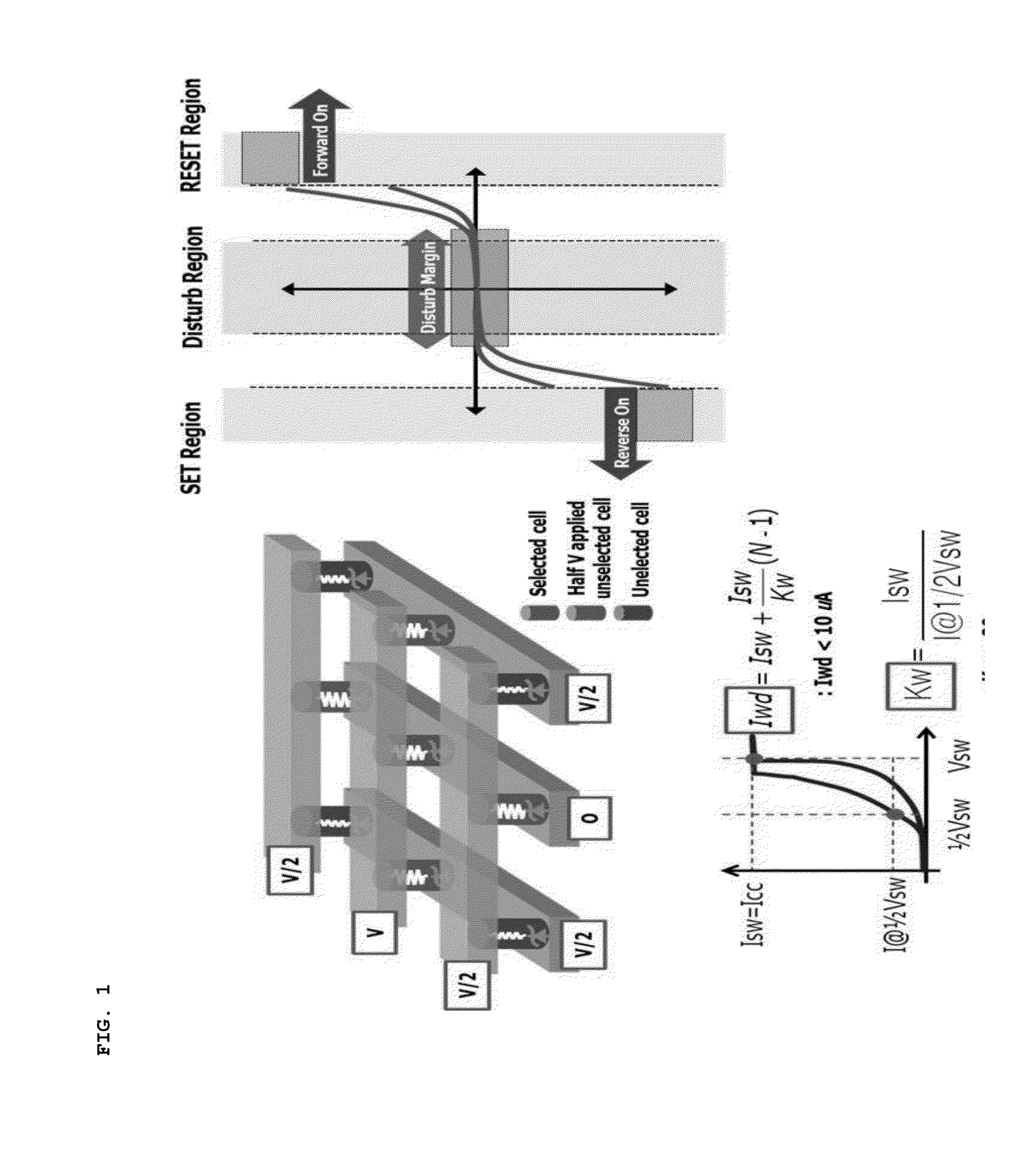 Resistive switching memory device having improved nonlinearity and method of fabricating the same