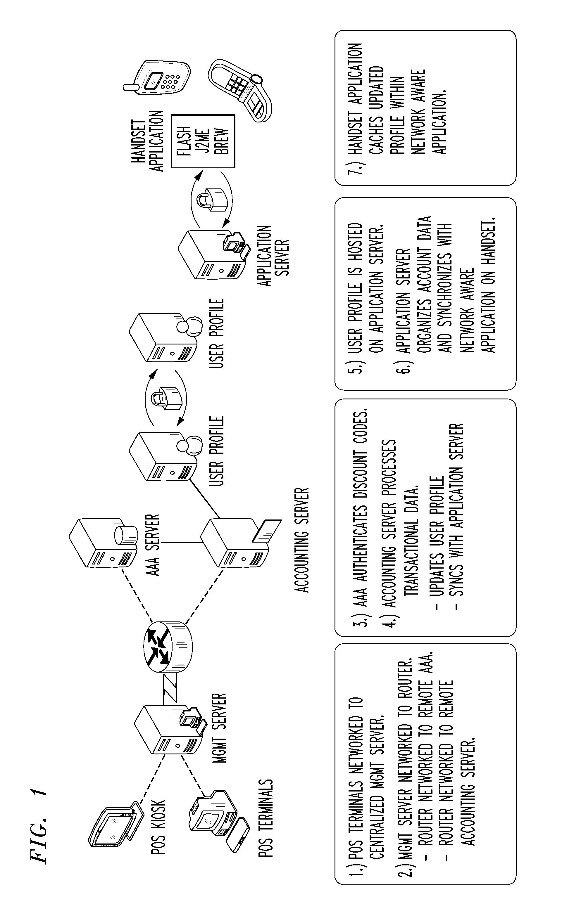 Mobile phone based rebate device for redemption at a point of sale terminal