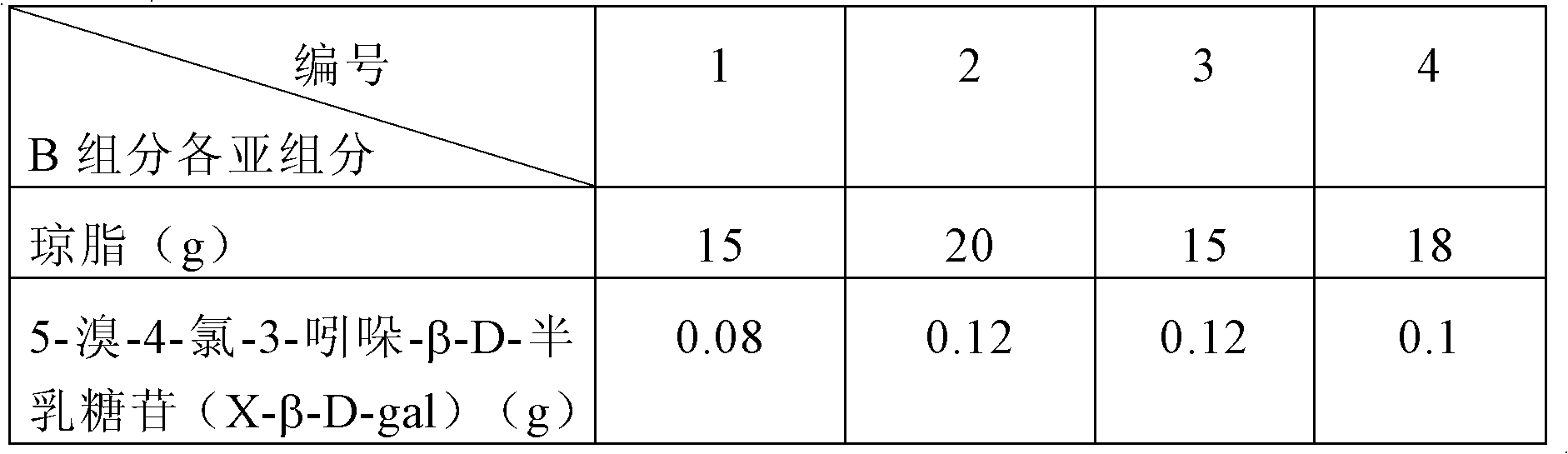 Alicyclobacillus chromogenic culture medium as well as application method and use thereof