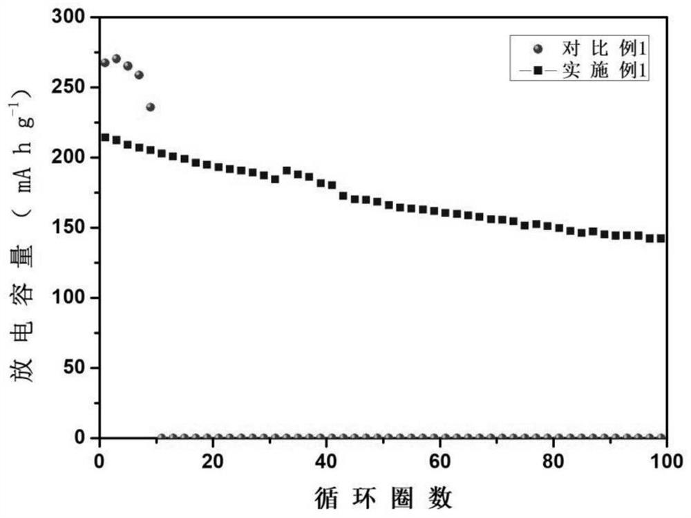 High-temperature-resistant aqueous zinc ion battery electrolyte as well as preparation method and application thereof