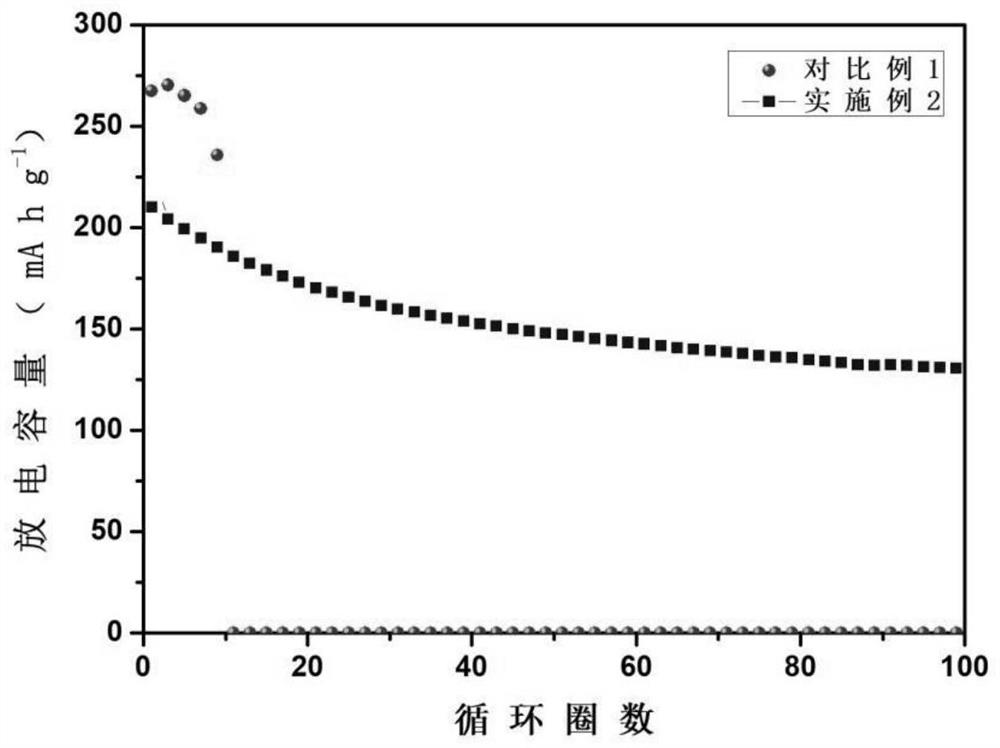 High-temperature-resistant aqueous zinc ion battery electrolyte as well as preparation method and application thereof