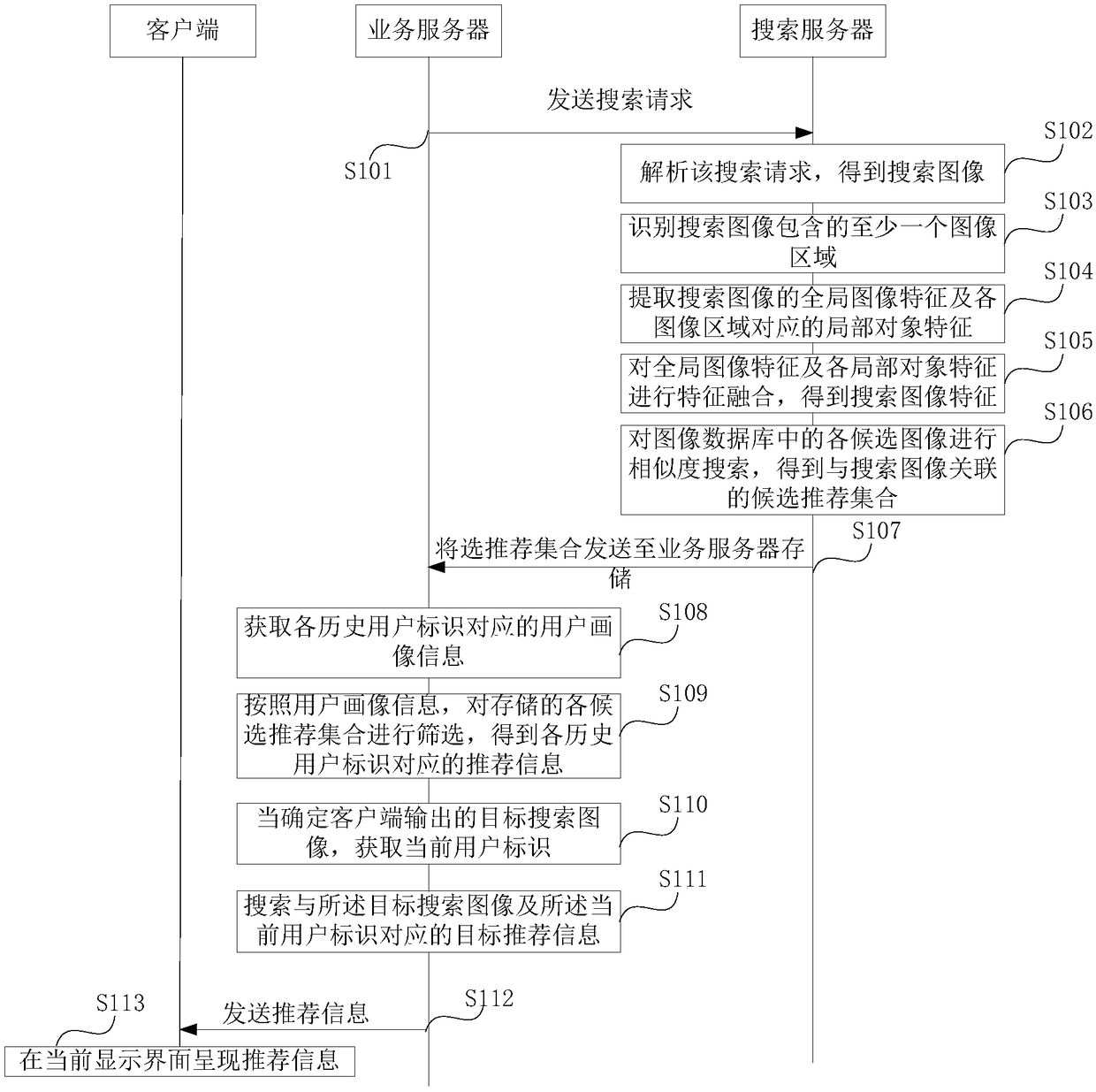 Recommendation information acquisition method, device, system, server and storage medium