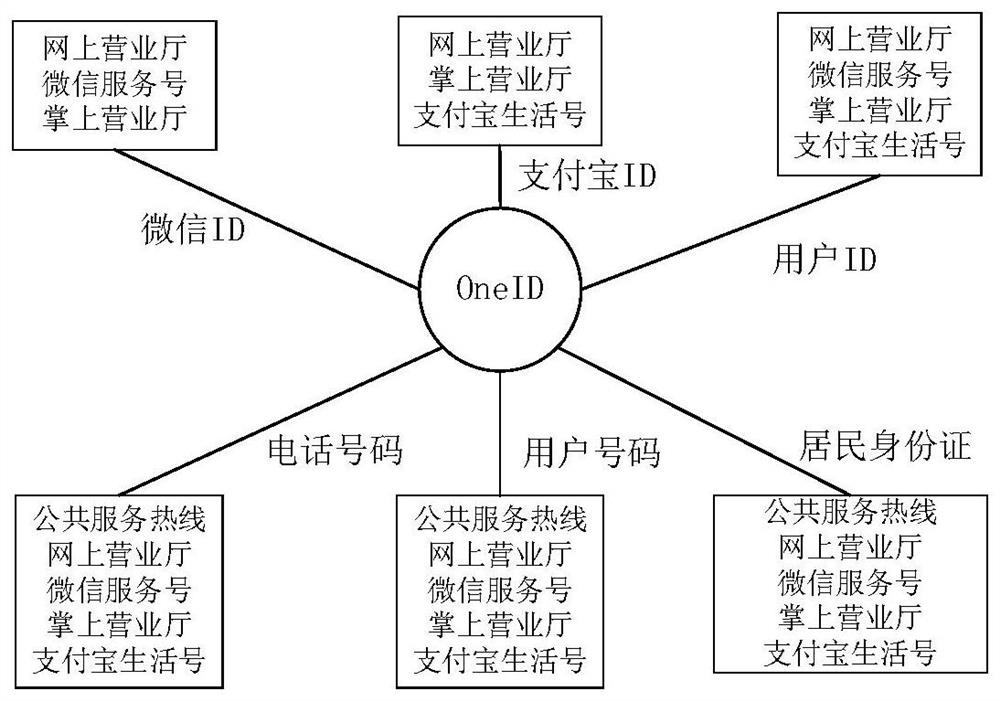 User portraying method and system and storage medium