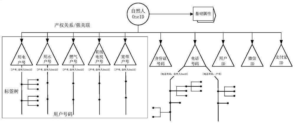 User portraying method and system and storage medium