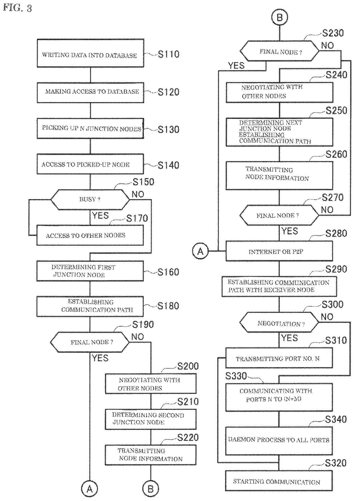 Meshed virtual private network system