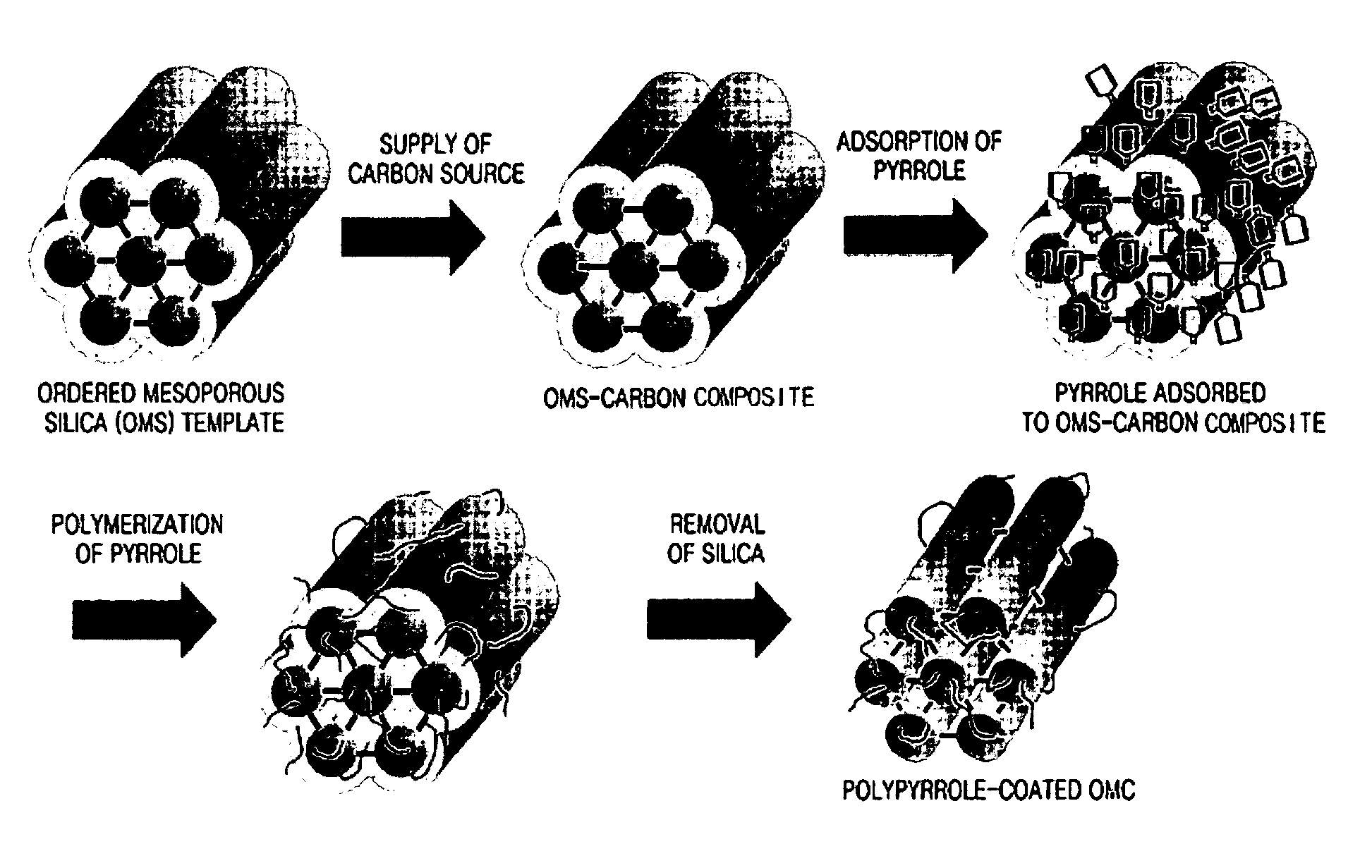 Mesoporous carbon composite, method of preparing the same, and fuel cell using the mesoporous carbon composite