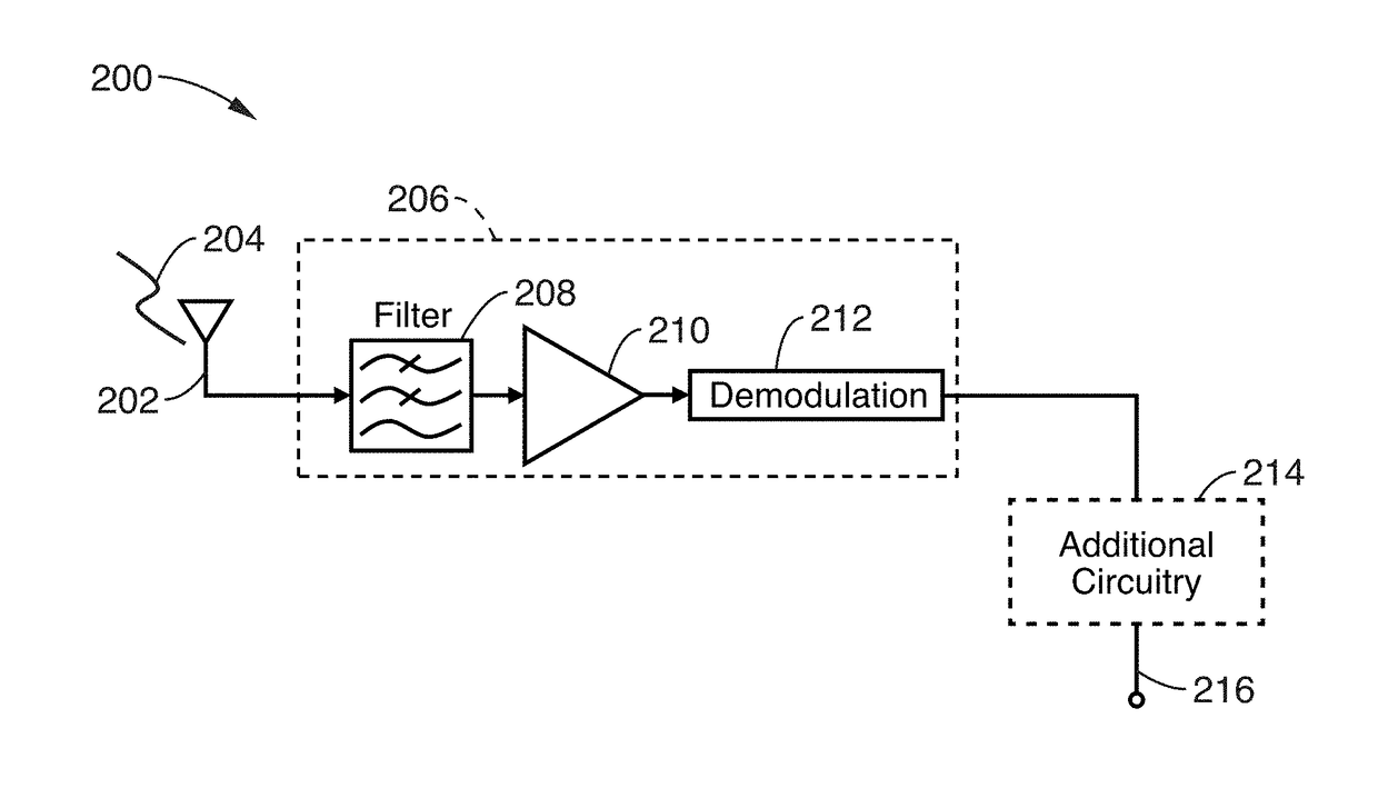 Zero-quiescent power receiver