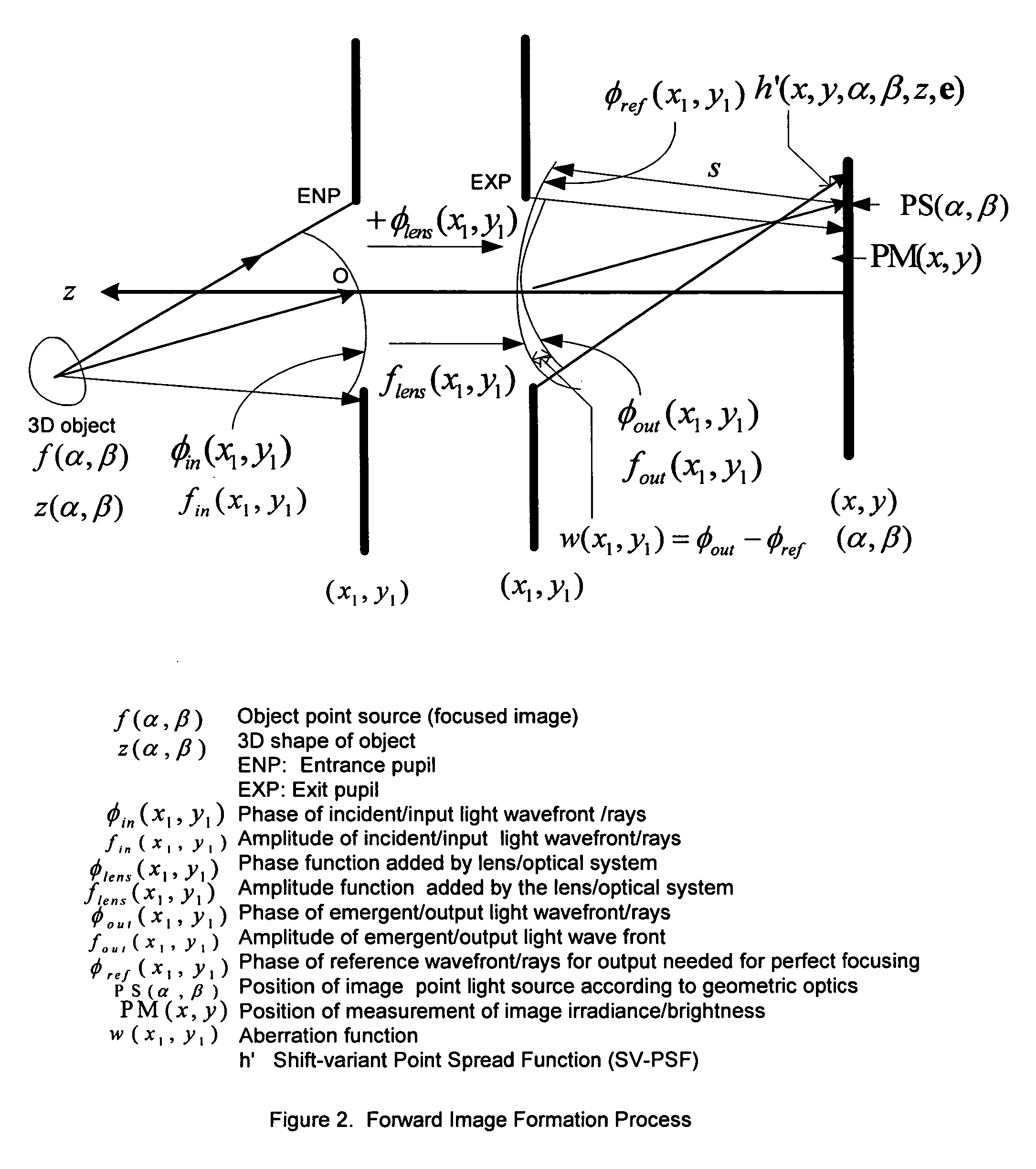 Direct vision sensor for 3D computer vision, digital imaging, and digital video