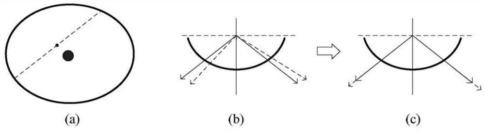 A method of calibrating an ultrasonic scanner