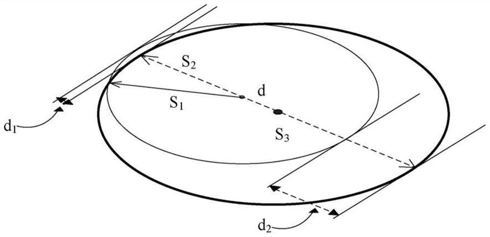 A method of calibrating an ultrasonic scanner