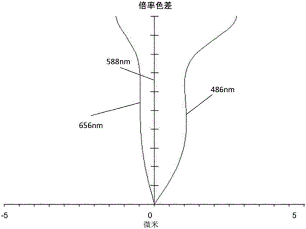 Camera shooting optical lens