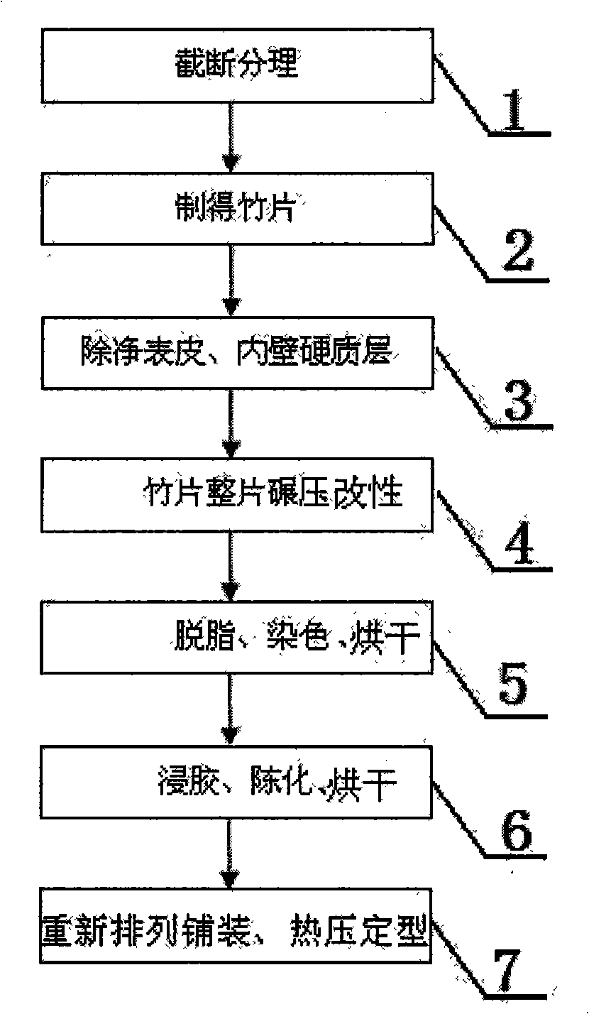 Process for manufacturing large-breadth plates by using all-bamboo modified material