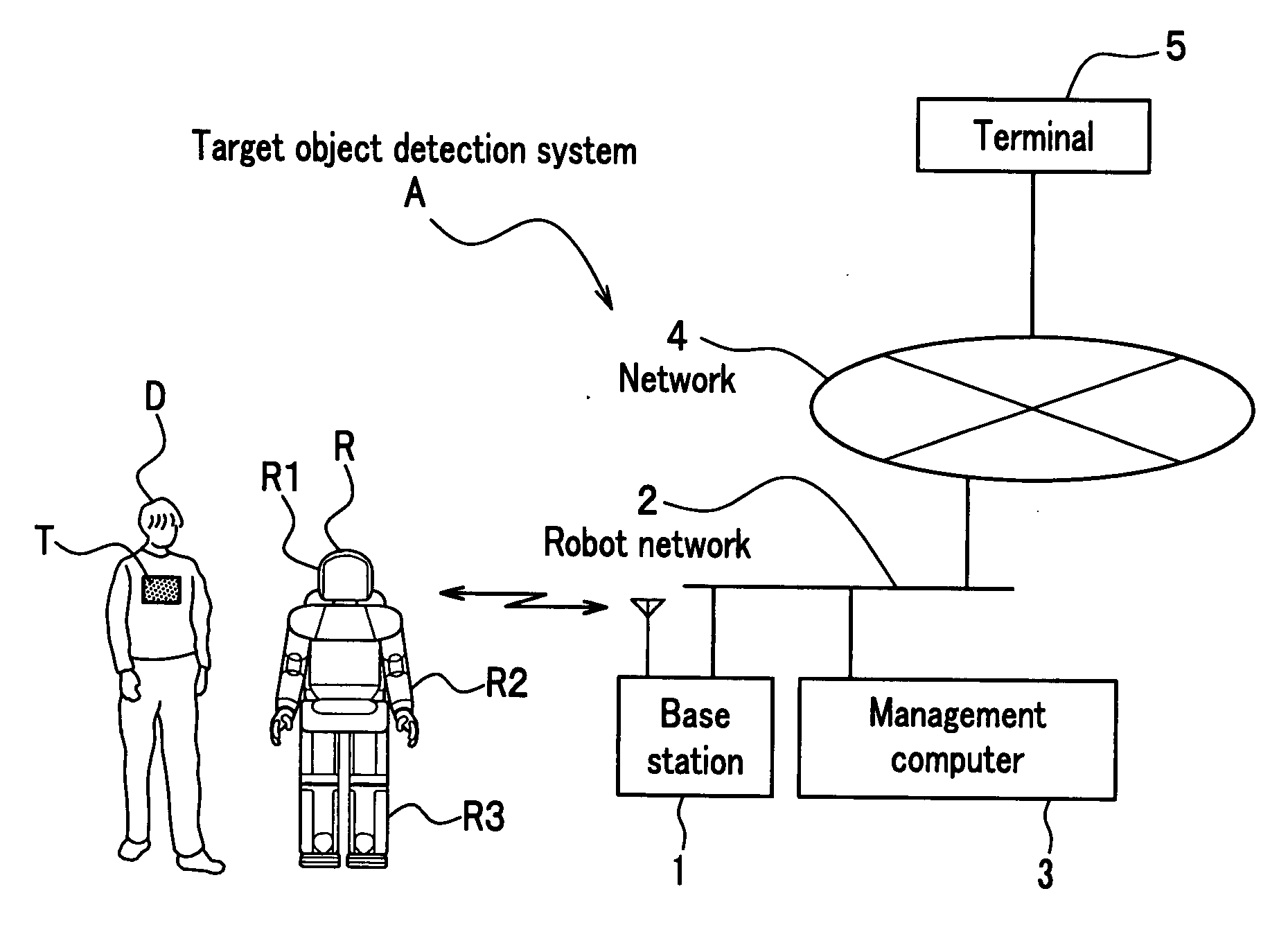 Target object detection apparatus and robot provided with the same