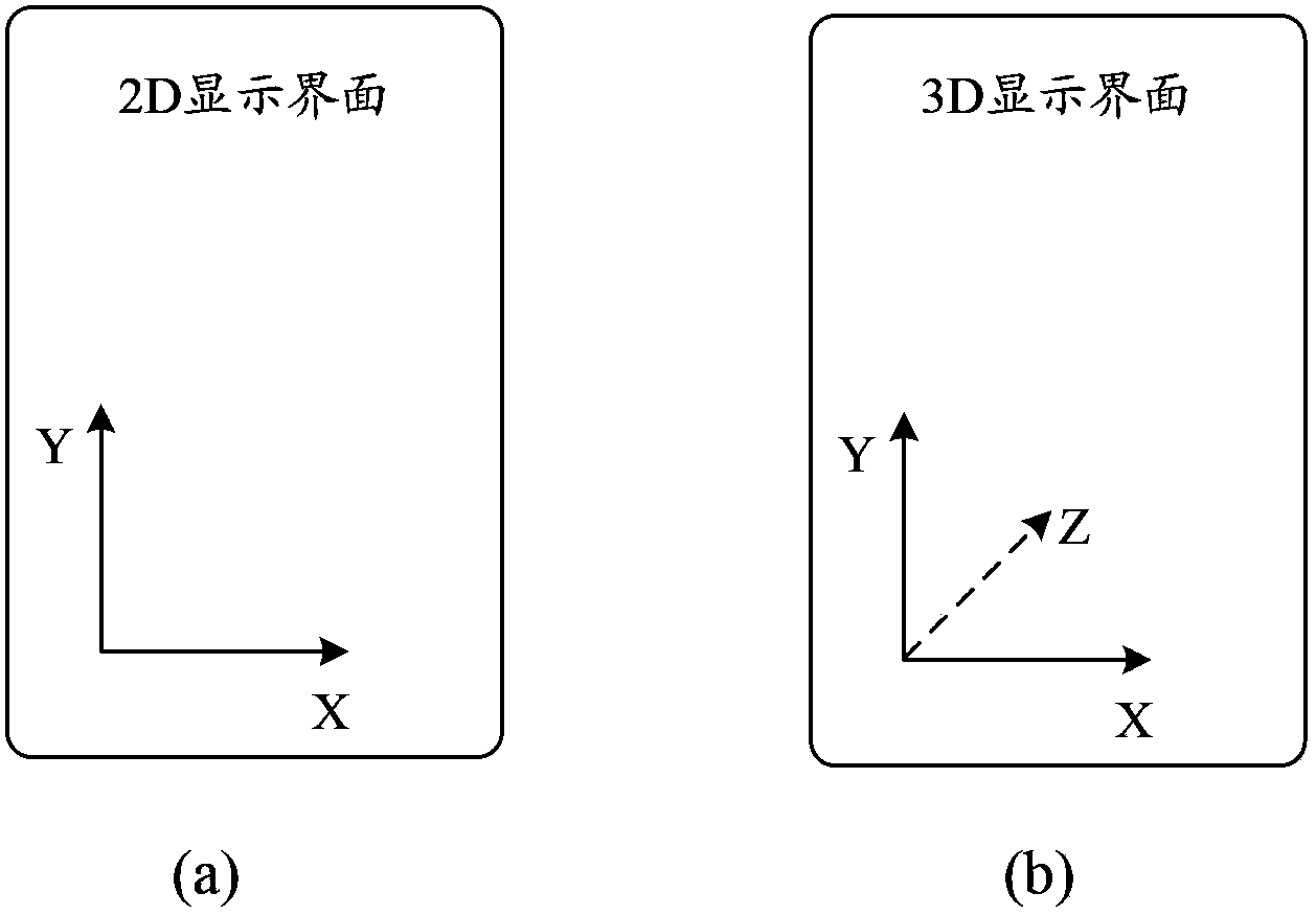 Touch control equipment and display control method and device of 3D rotary plate