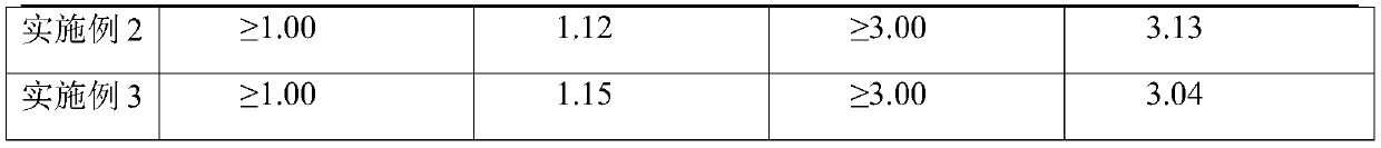 Polyurethane/polyvinylidene fluoride composite film for extracting organic sulfide from naphtha and preparation method thereof