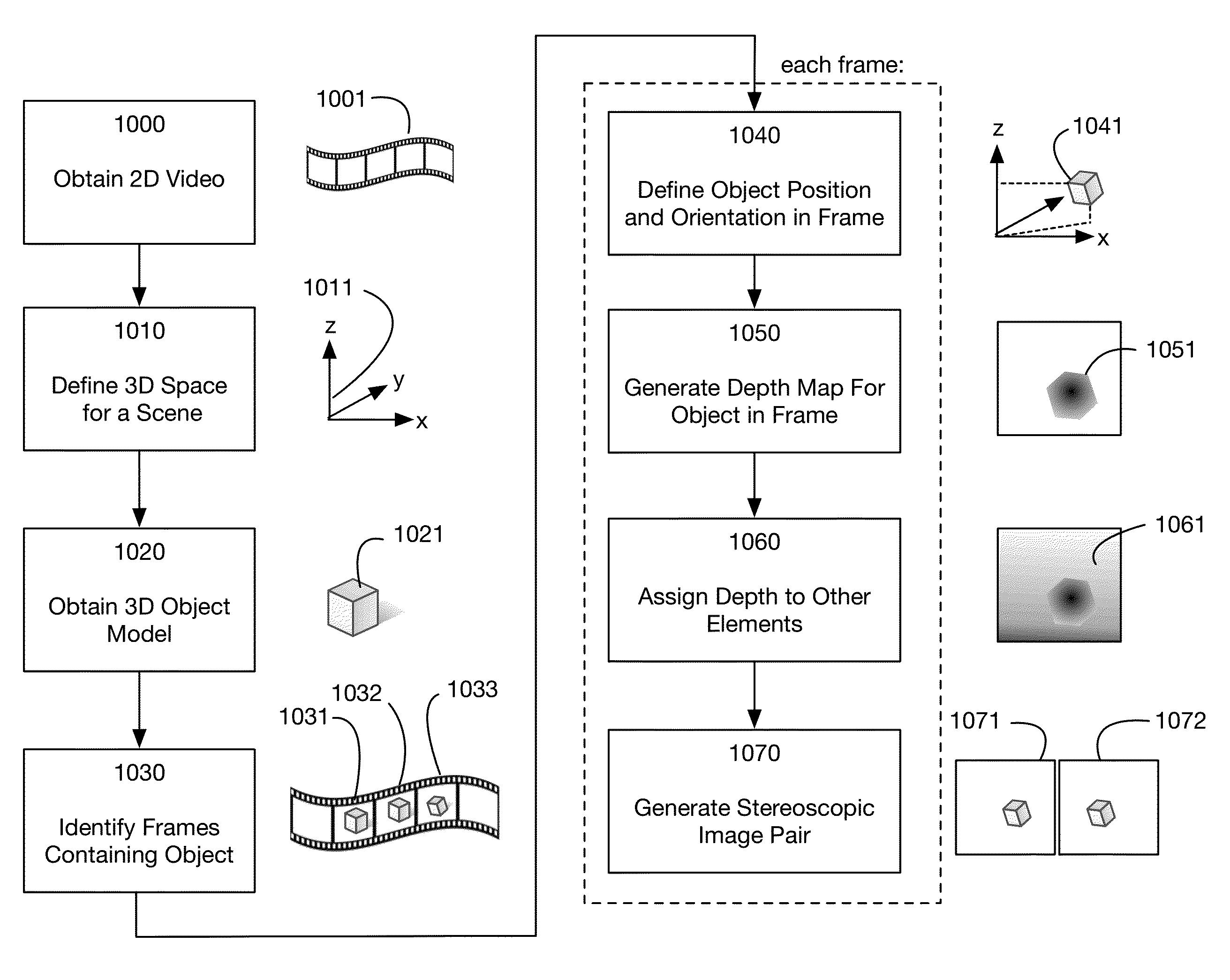 Method of converting 2D video to 3D video using 3D object models