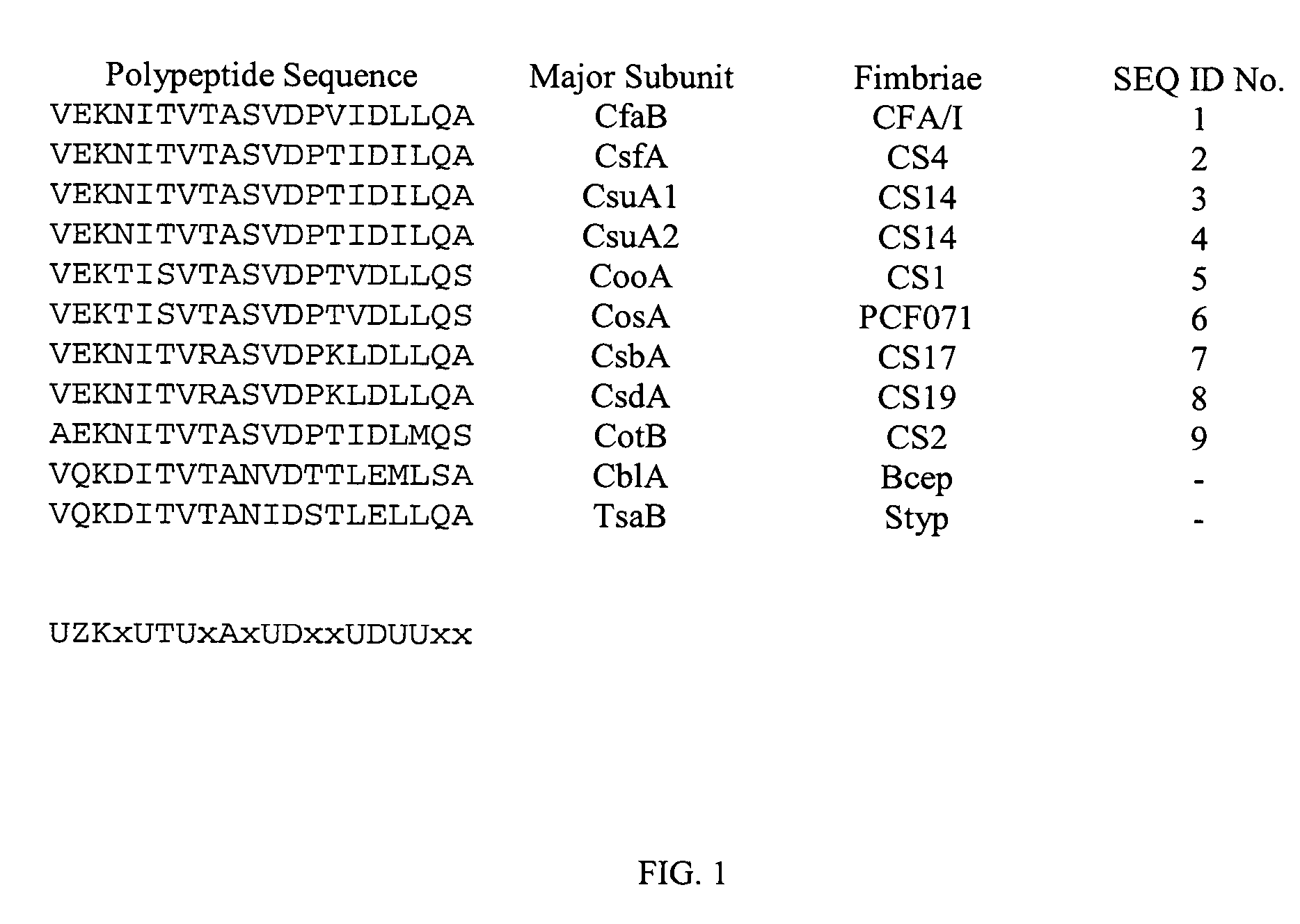 Anti-adhesin based passive immunoprophlactic