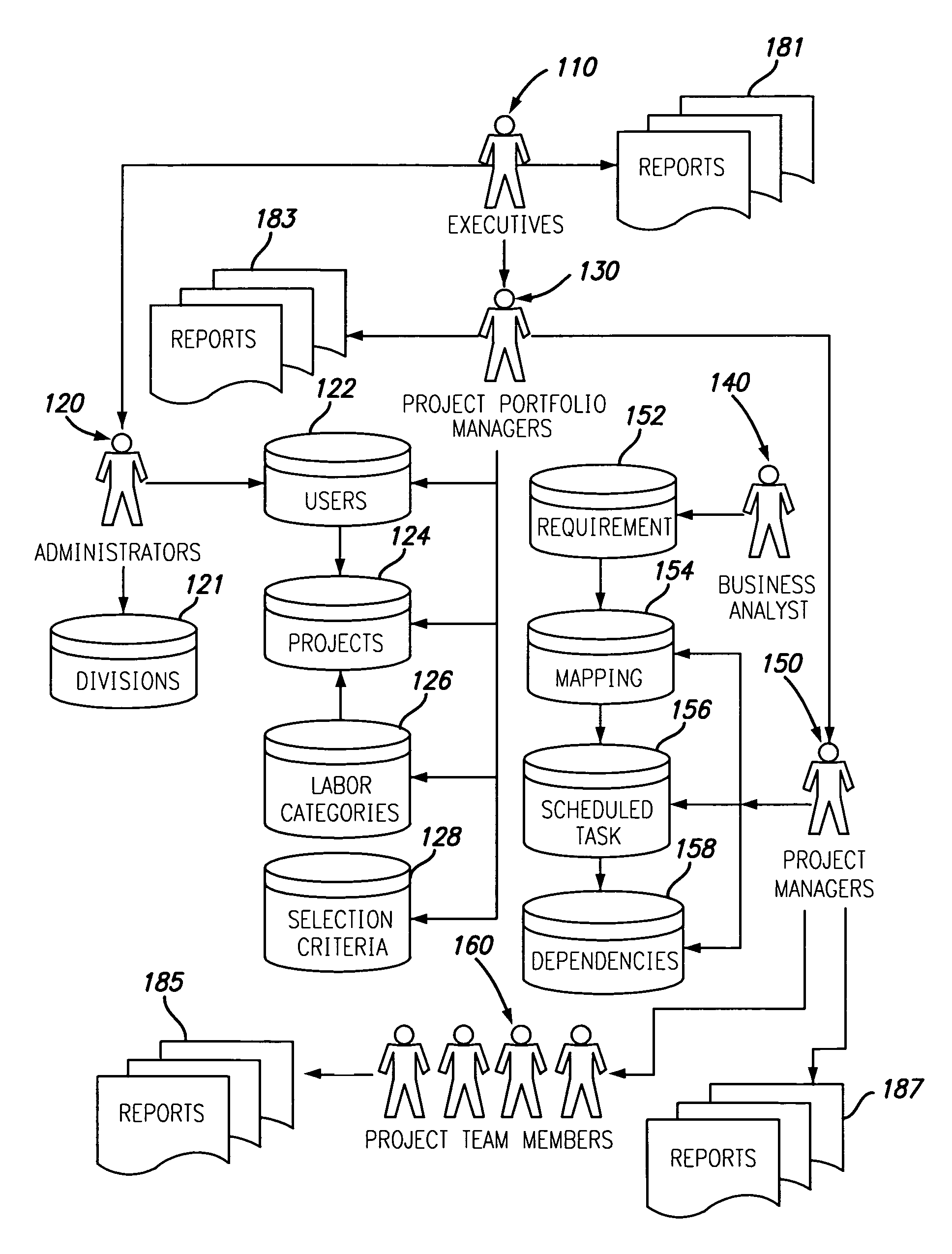 Labor resource utilization method and apparatus