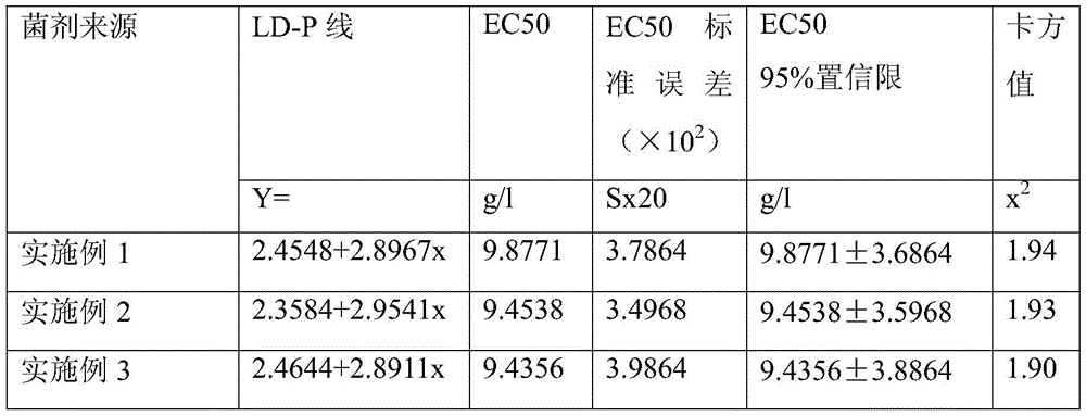 Pollution-free sterilizing agent capable of preventing and treating trunk blight disease of waxberries and preparation method thereof