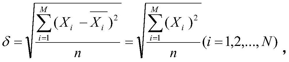 Active tag identification precision test method based on normal distribution