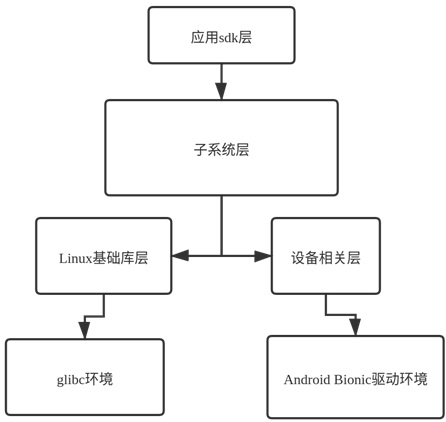 Construction and compiling method and device of operating system, electronic equipment and storage medium